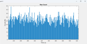 6. Bar graph of the raw counts ın the Matlab utility