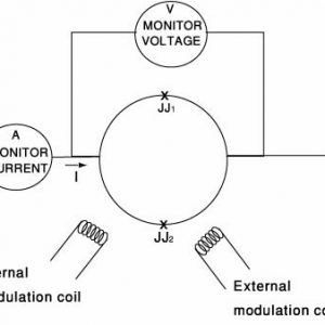 Superconducting Quantum Interference Devices (SQUIDs) - PhysLab