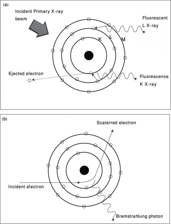 Energy dispersive X-ray fluorescence - PhysLab